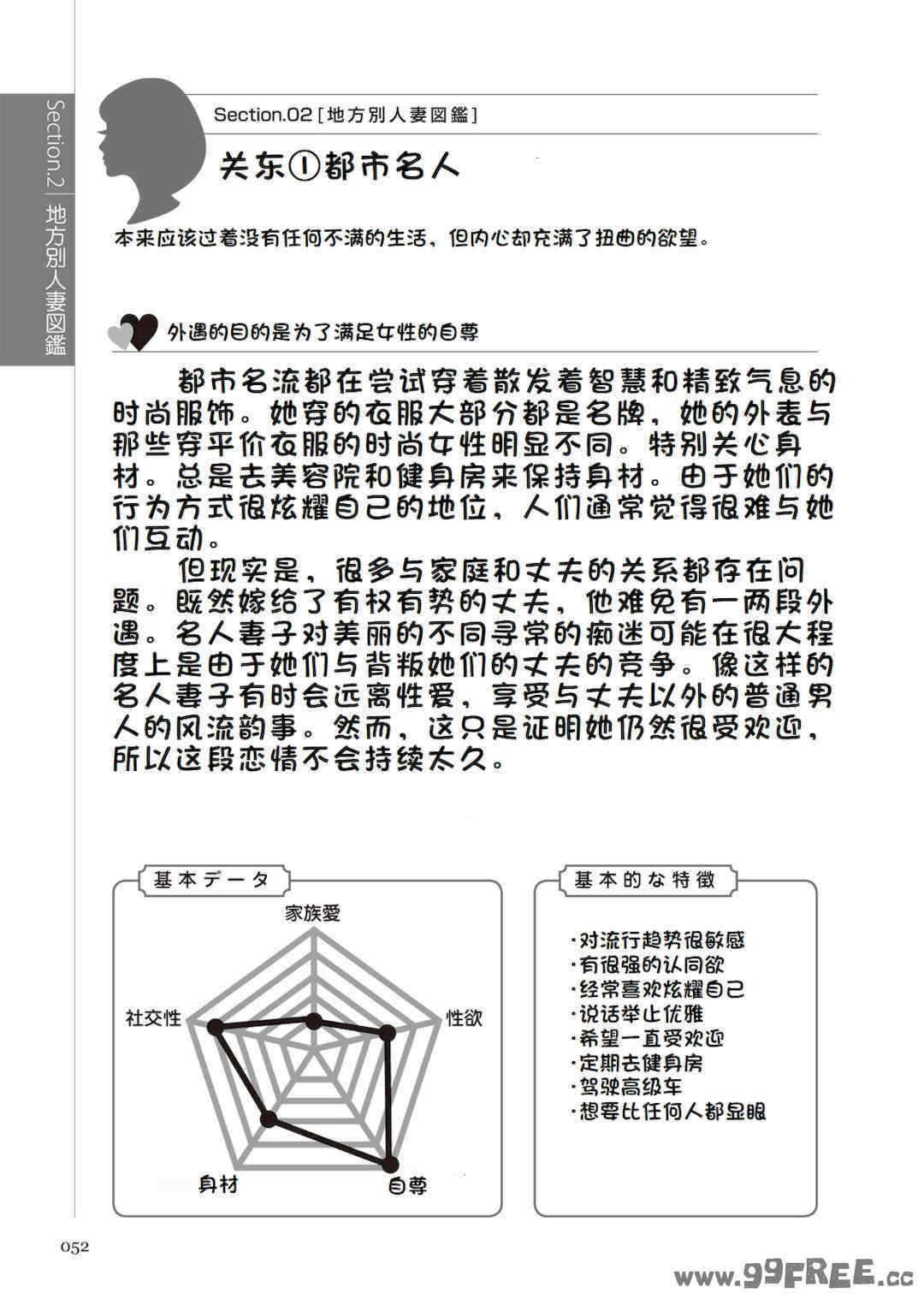 [マニアックラブ研究会 (鈴木享治)] どこよりも詳しい人妻の本
